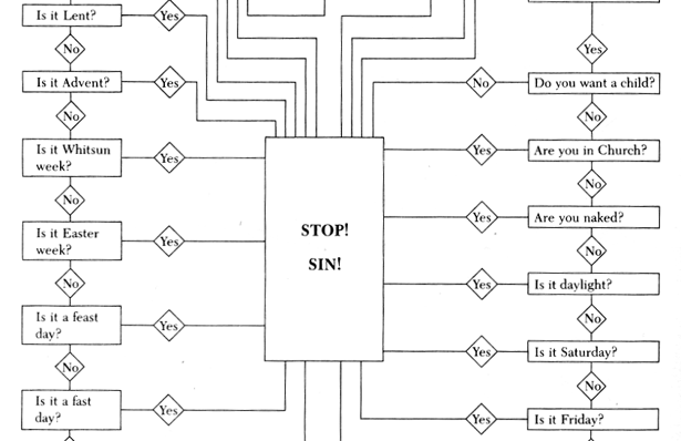 Flow Chart Simboli Clipart Best Porn Sex Picture 4892