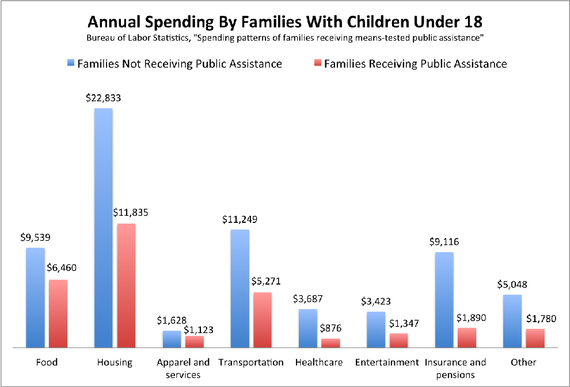 Government Programs For Families In Canada