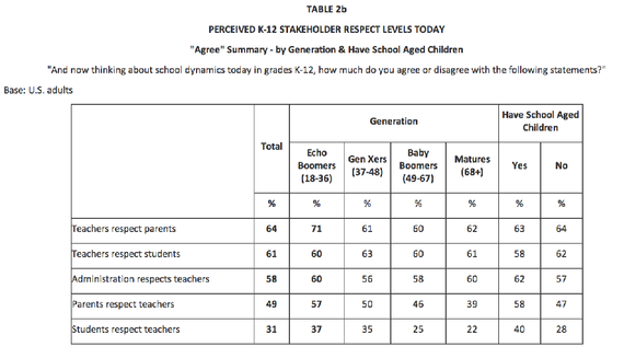 What Is A Thesis Statement For An Essay Best Proposal Argument Essay Topics also How To Write A Essay Proposal Essay On Respect Of Parents And Teachers What Teachers Really Want Thesis Argumentative Essay