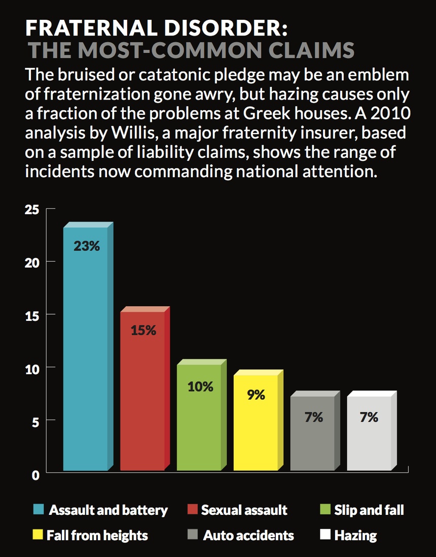 The Dark Power Of Fraternities Analysis