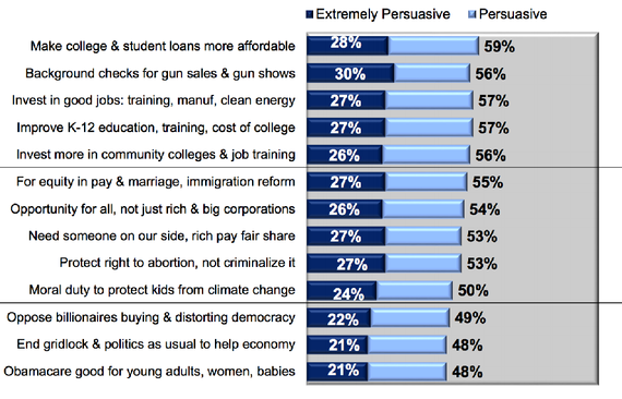 why people don t vote essay paper why people don t vote essay paper