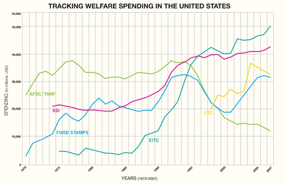 what-are-social-welfare-programs-in-the-us-rutrackerww