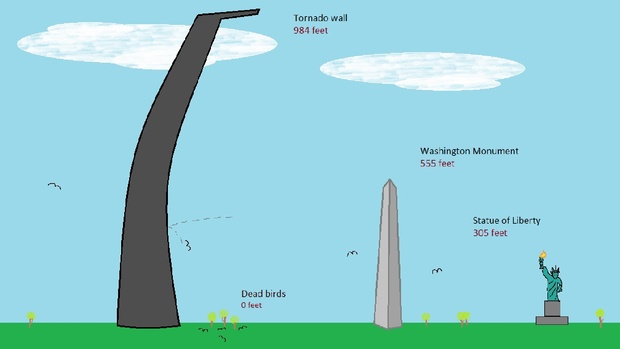what other tornado form