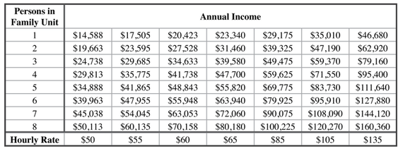 how much money do legal transcriptionists make