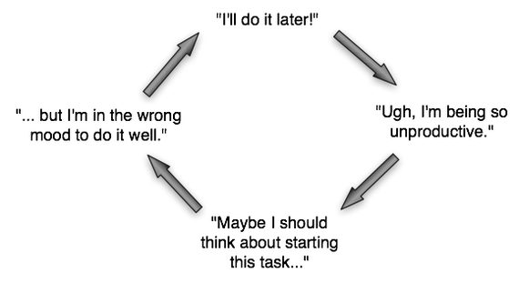 Motivation Vs. Discipline Why In Life, We Need Both!