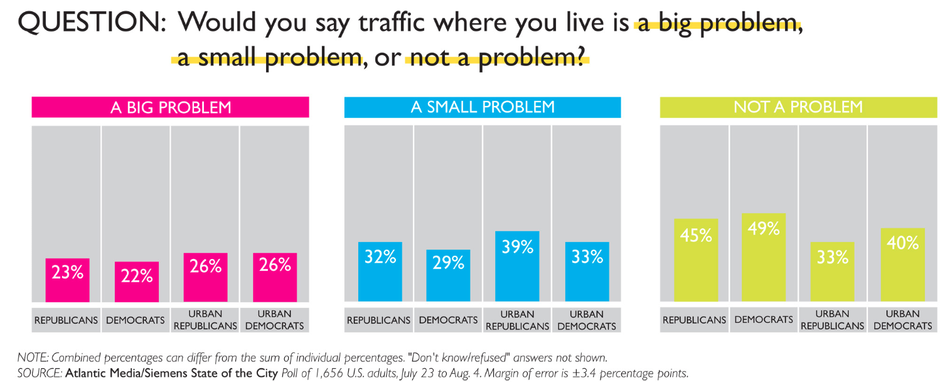 Essay on traffic jam