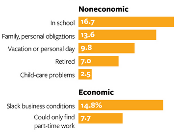 National Journal