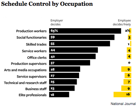 National Journal