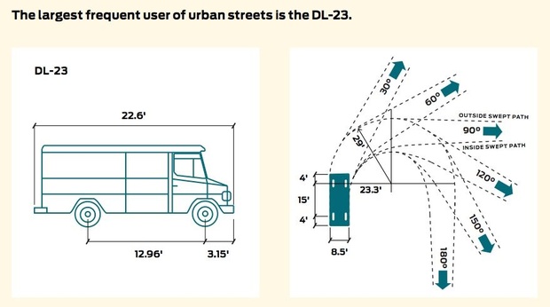 mach front load garbage truck dimensions