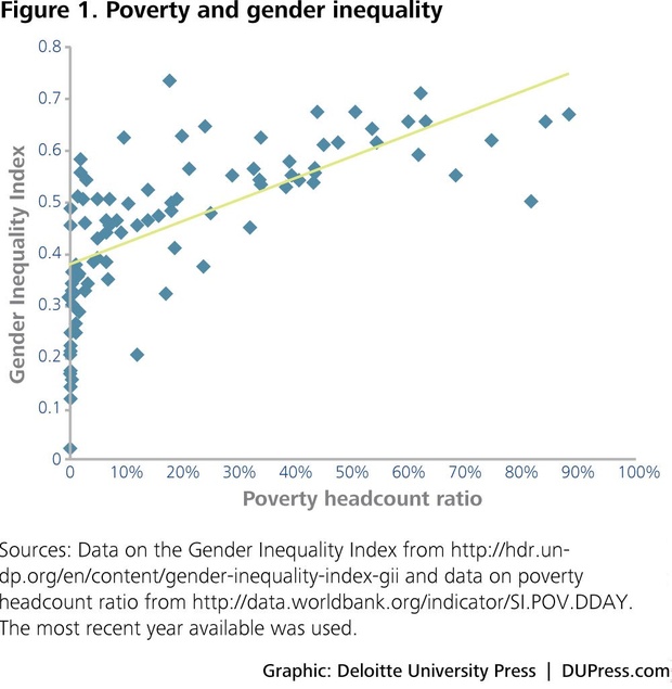 Women, Energy, and Economic Empowerment