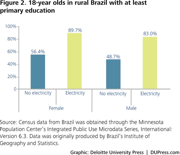 Energy and Women and Girls: Analyzing the needs, uses, and impacts of  energy on women and girls in the developing world