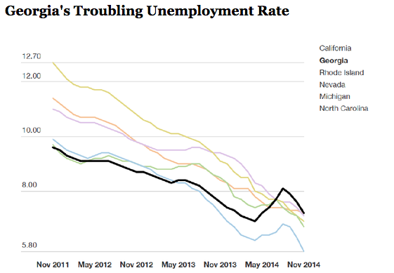 How do you calculate unemployment benefits in Georgia?