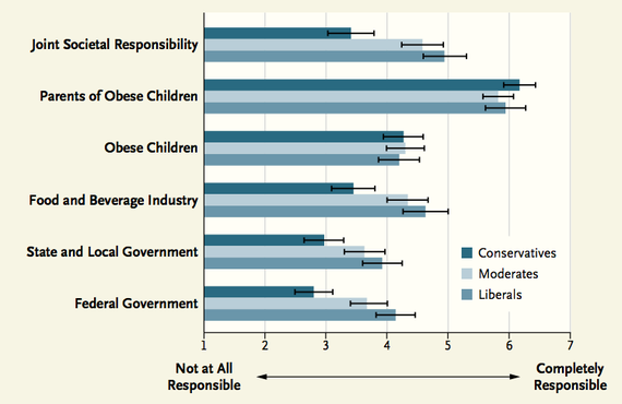who is responsible for child obesity the issue of consumer manipulation Obesity in children - causes share levels of childhood obesity are increasing at alarming rates in many countries issues for children and teenagers. who is responsible for child obesity the issue of consumer manipulation Obesity in children - causes share levels of childhood obesity are increasing at alarming rates in many countries issues for children and teenagers.