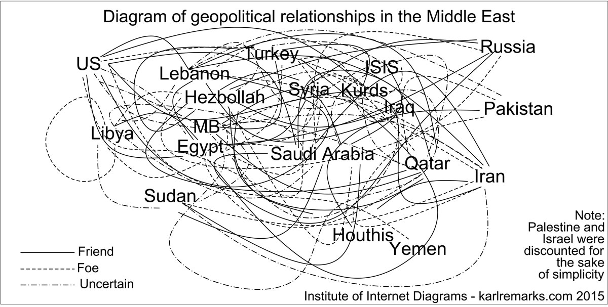 Image result for caption of middle east allies map