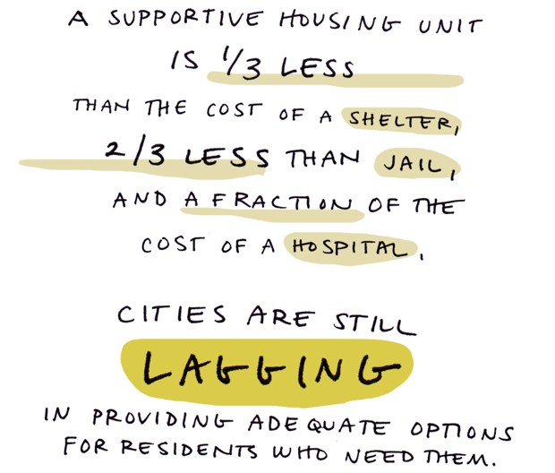 A supportive housing unit is 1/3 less than the cost of a shelter, 2/3 less than jail, and a fraction of the cost of a hospital. Cities are still lagging in providing adequate options for residents who need them.