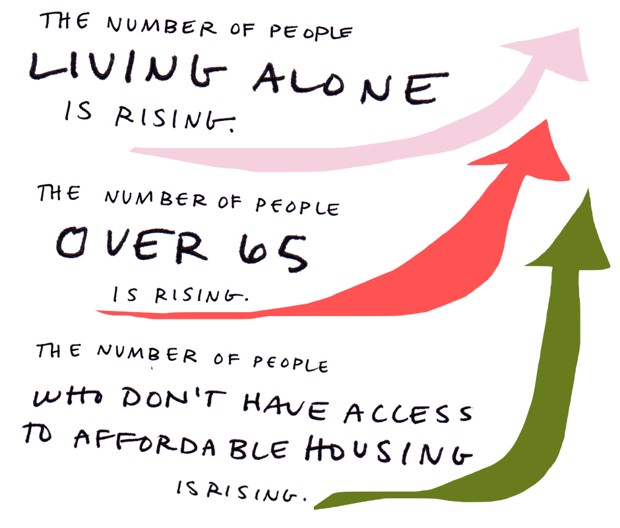 The number of people living alone is rising. The number of people over 65 is rising. The number of people who don't have access to affordable housing is rising.