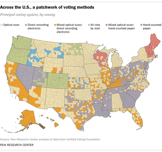 A map shows a patchwork of voting methods across the U.S.