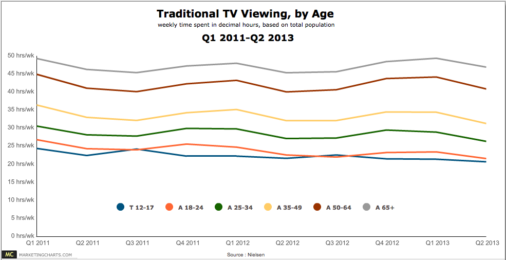 Analyst: Apple TV and ads to generate $25 billion annually for Apple by 2025