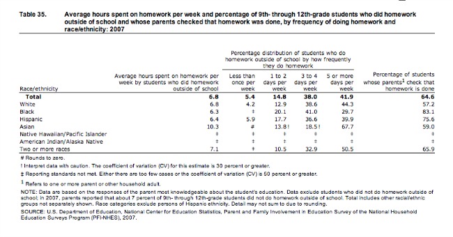 statistics for homework