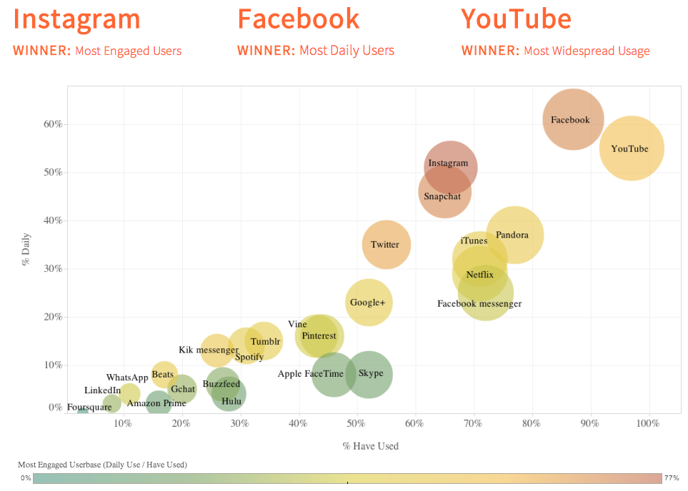 6 Reasons Why Social Networking is So Popular These Days