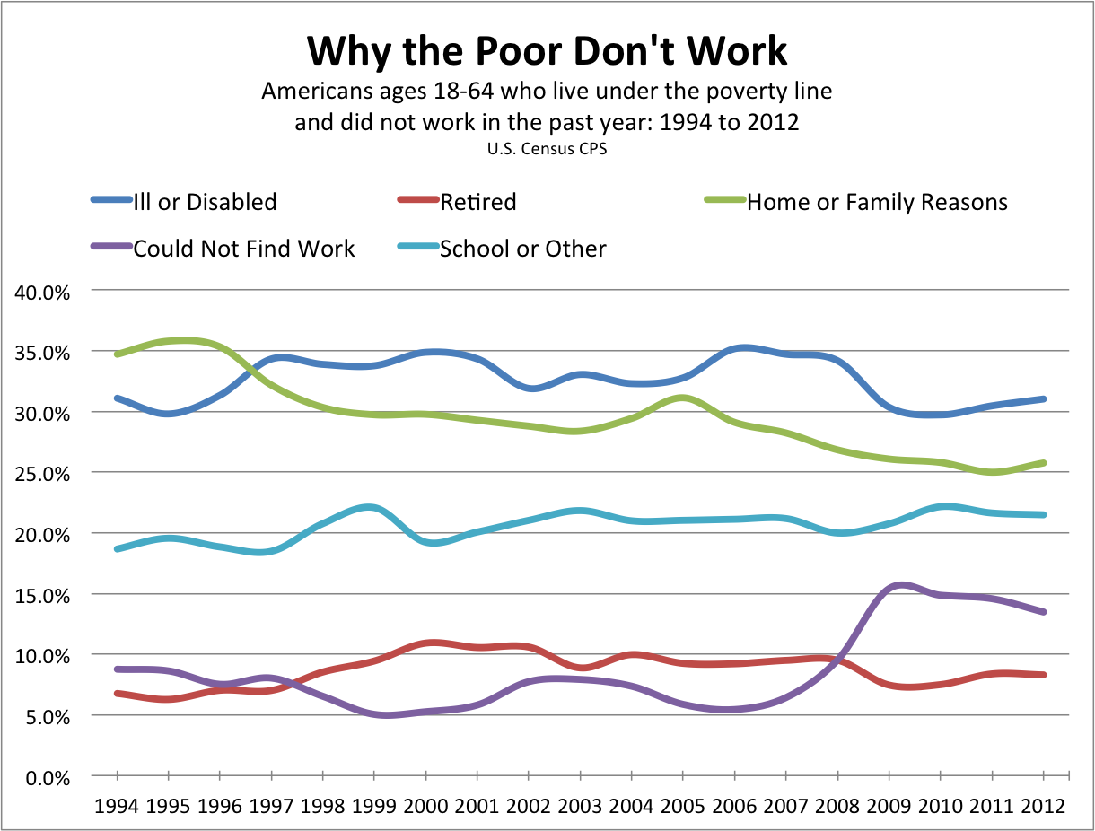 Why the Poor Don't Work, According to the Poor