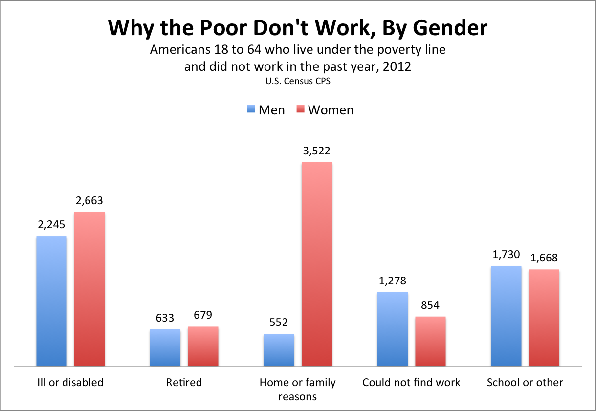 Very short essay on poverty