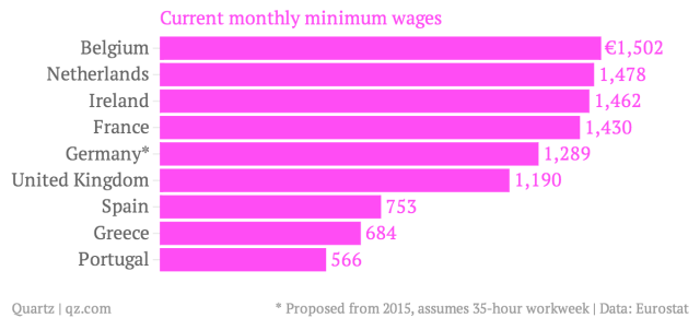 why-germany-s-proposed-minimum-wage-could-be-good-news-for-europe-the