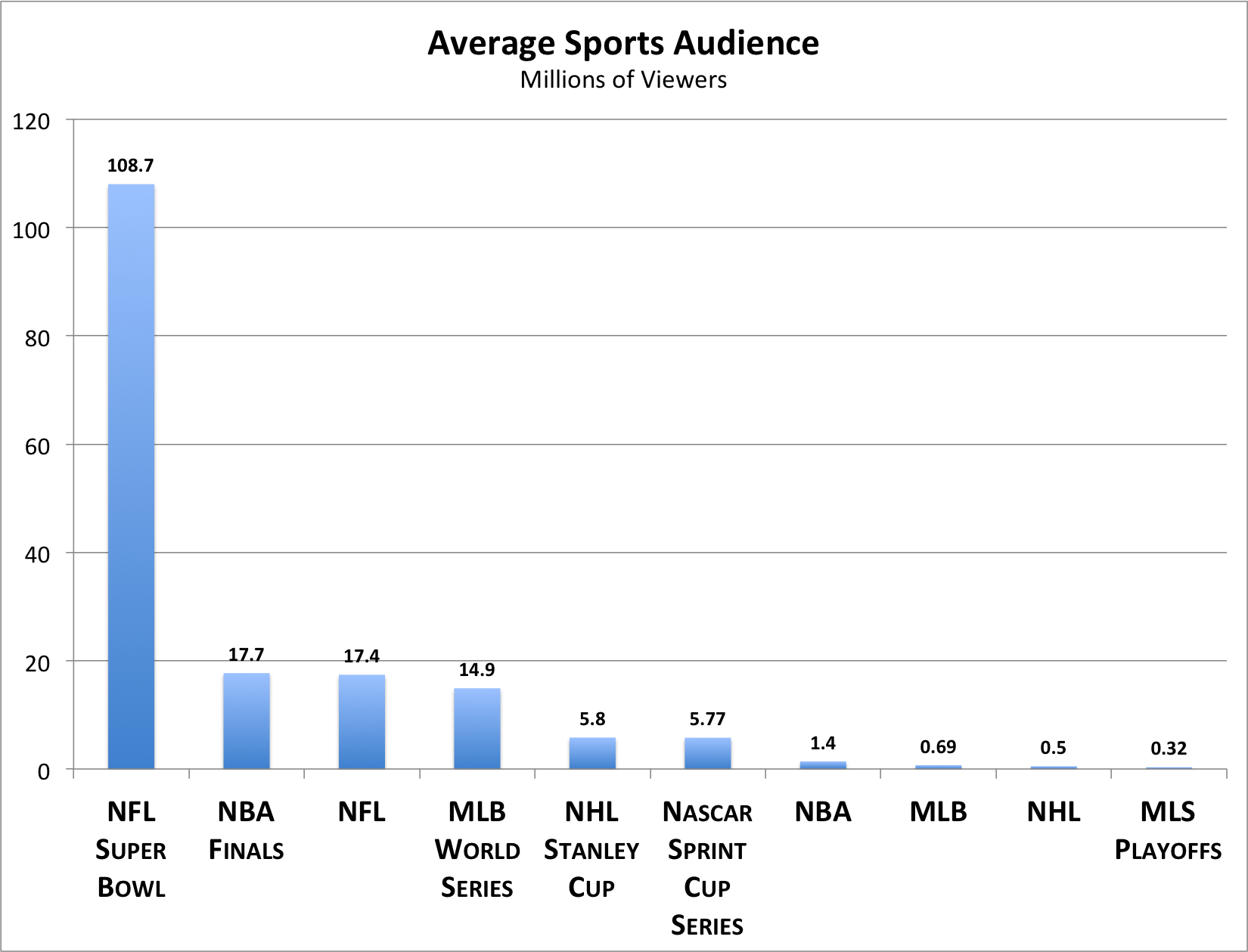 sports on tv today boston