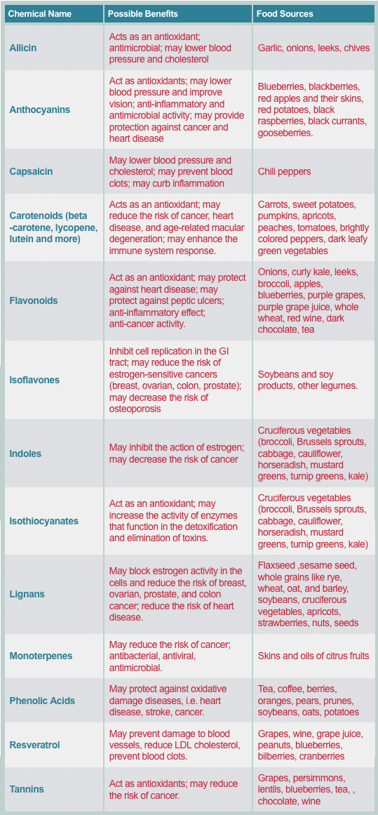 PhytoTable.jpg