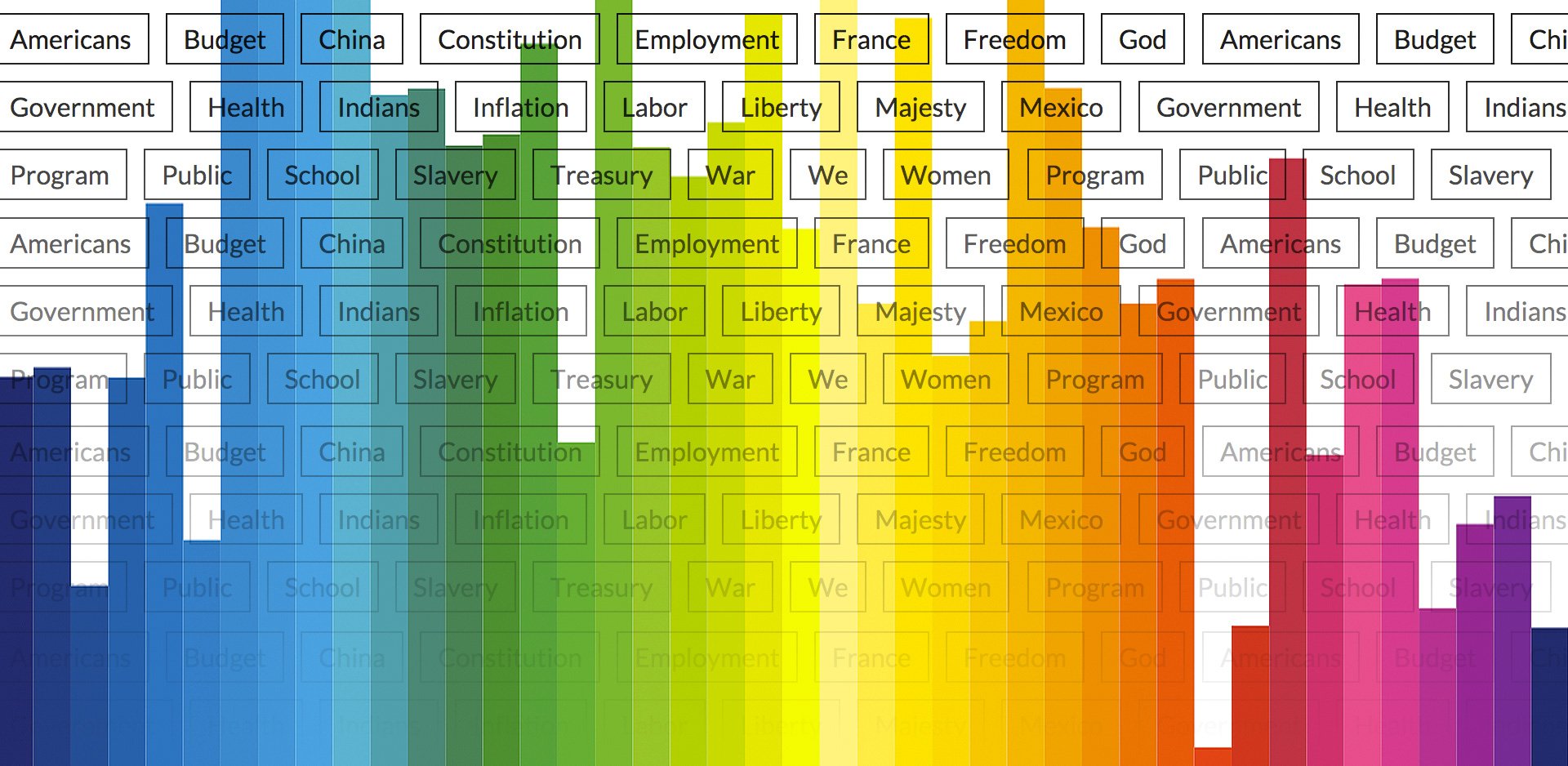Presidency Chart Benjamin Harrison