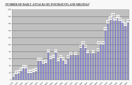 attacks 1