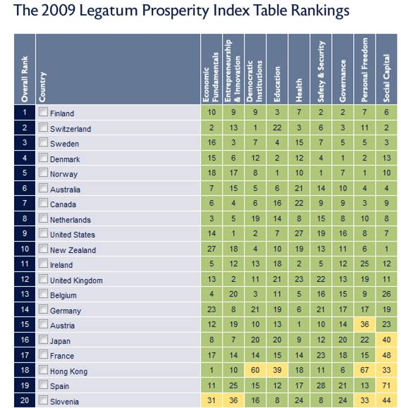 Prosperity Index