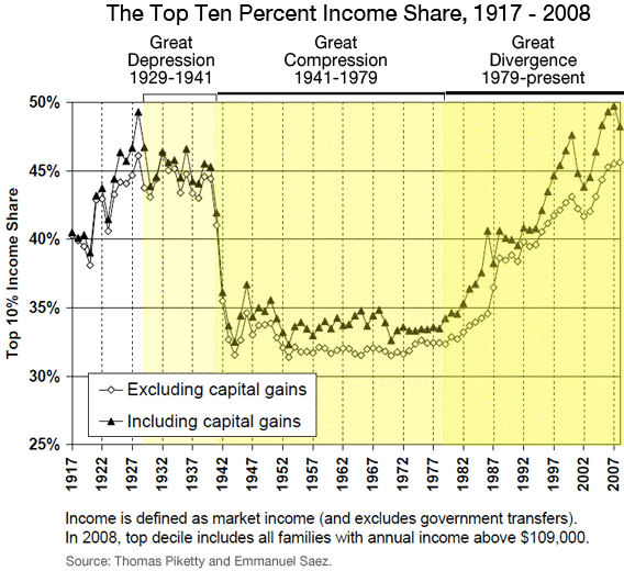 Economic Inequality Series: A Guide