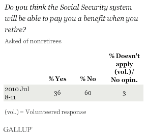 Do You Think the Social Security System Will Be Able to Pay You a Benefit When You Retire? Asked of Nonretirees