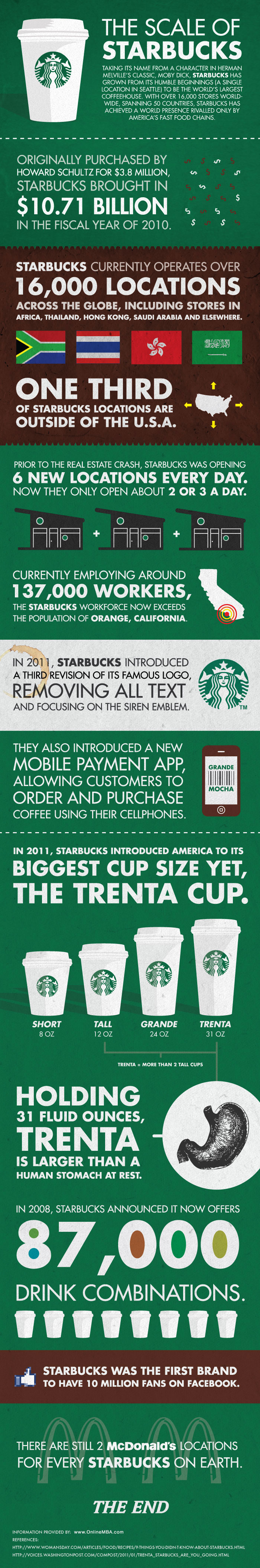 The Scale of Starbucks