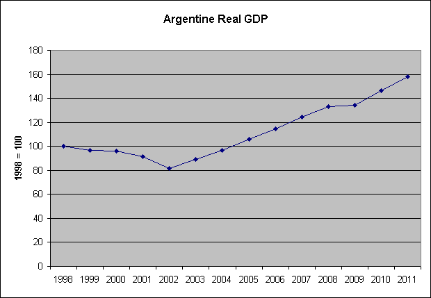 argentine_GDP_21495_image001