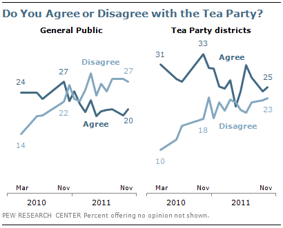 11-28-11 #1 11-28-11 #1