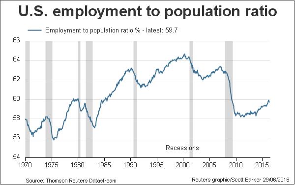 8.6% Unemployment: The Good, the Bad, and the Mysterious in the Jobs ...