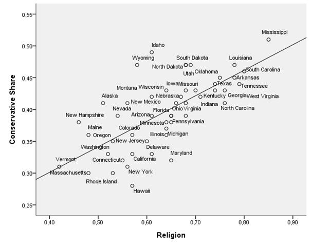 political spectrum liberal v conservative