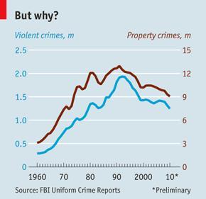 crime rate in big cities essay