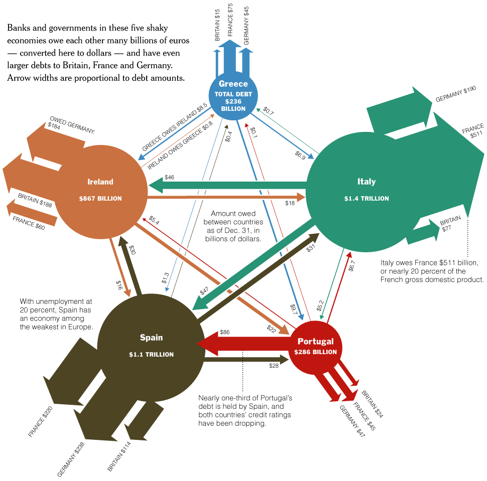 Eu Debt Chart