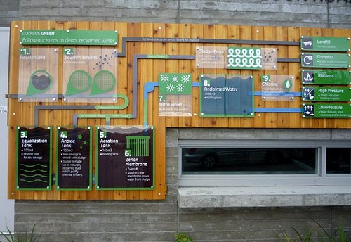 an educational wall explains Dockside Green's water management (via Dockside Green Facebook page)