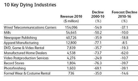 Mobile Home Depreciation Chart