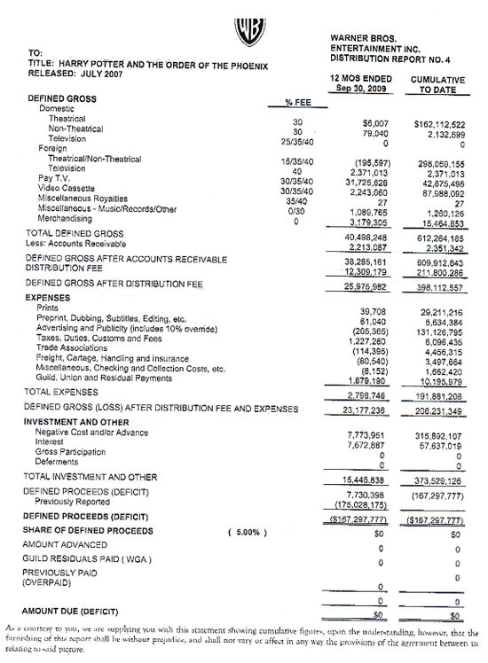 how hollywood accounting can make a 450 million movie unprofitable the atlantic what is income statement in quickbooks horizontal analysis calculation