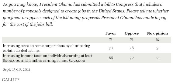 Please tell me whether you favor or oppose each of the following proposals President Obama has made to pay for the cost of the jobs bill. September 2011