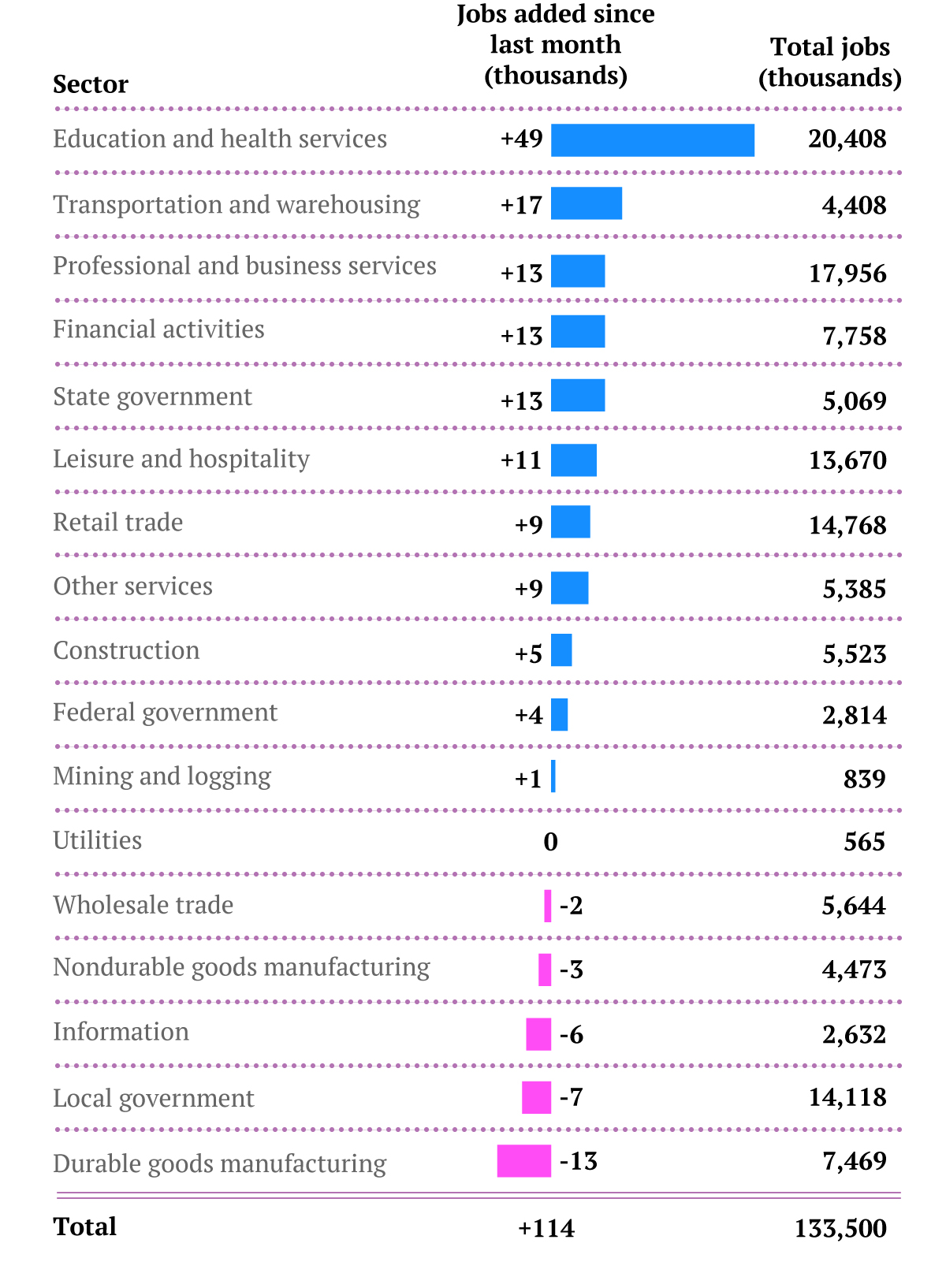 Jobs-breakdown-by-sector
