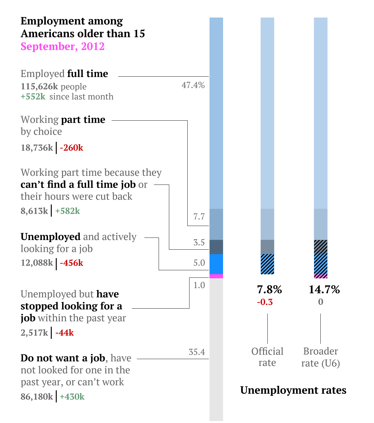 US-Employment-Overview3