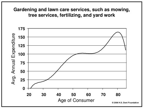 But grandma's garden always looked nice