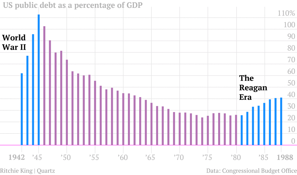 has the us government ever been debt free