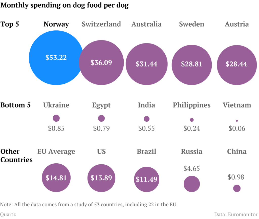 The Dog Economy Is Global But What Is The World S True Canine Capital The Atlantic